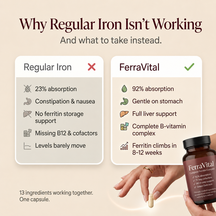 FerraVital Complete Ferritin Complex – Slow Release Iron + B6, B12, Copper & Vitamin C
