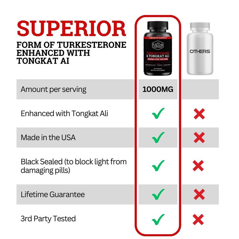 Turkesterone & Tongkat Ali 1000mg - Premium Herbal Performance Supplement