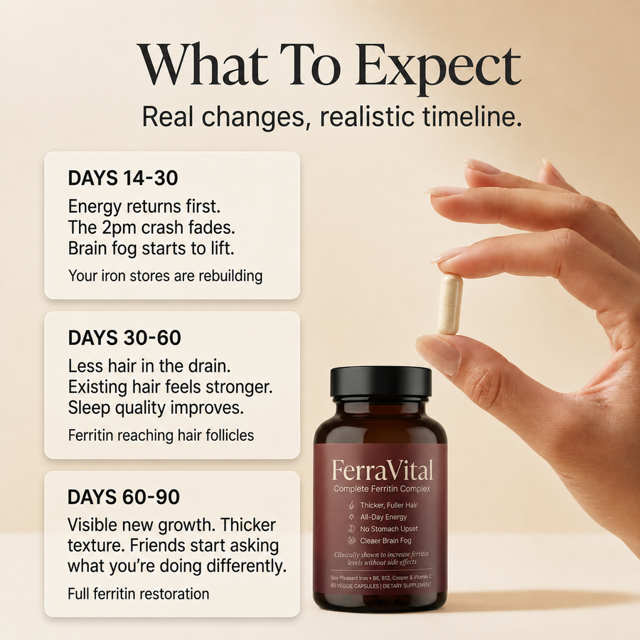 FerraVital Complete Ferritin Complex – Slow Release Iron + B6, B12, Copper & Vitamin C
