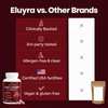 Tart Cherry Extract for Joint Comfort