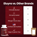 Tart Cherry Extract for Joint Comfort