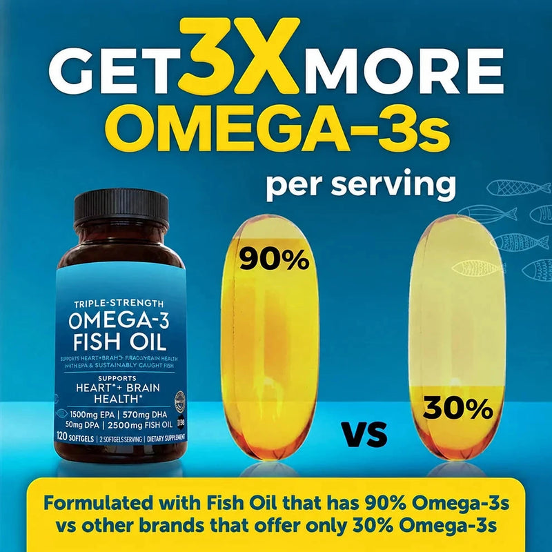 Omega-3 Fish Oil Softgels